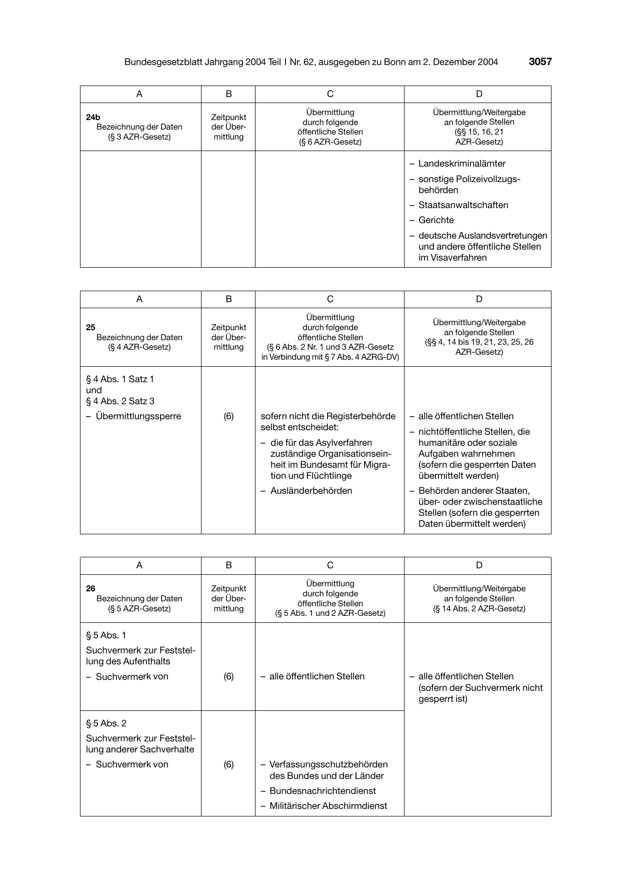 BGBl. 2004, Seite 3057 — Originalseite als Abbildung