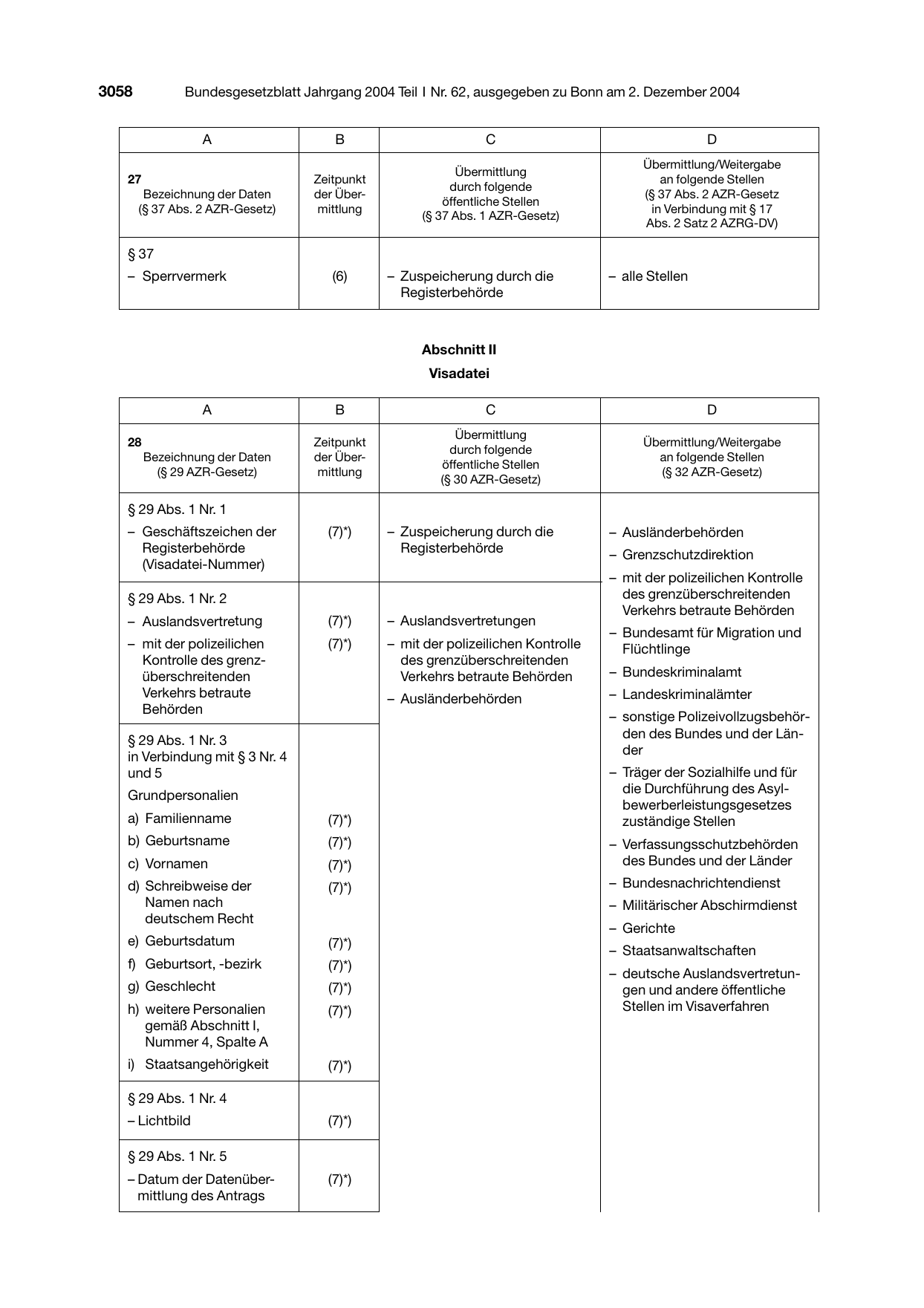 BGBl. 2004, Seite 3058 — Originalseite als Abbildung