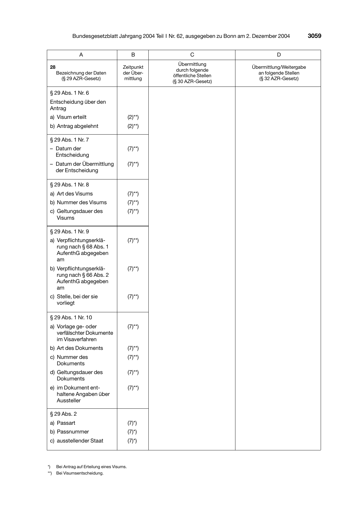 BGBl. 2004, Seite 3059 — Originalseite als Abbildung