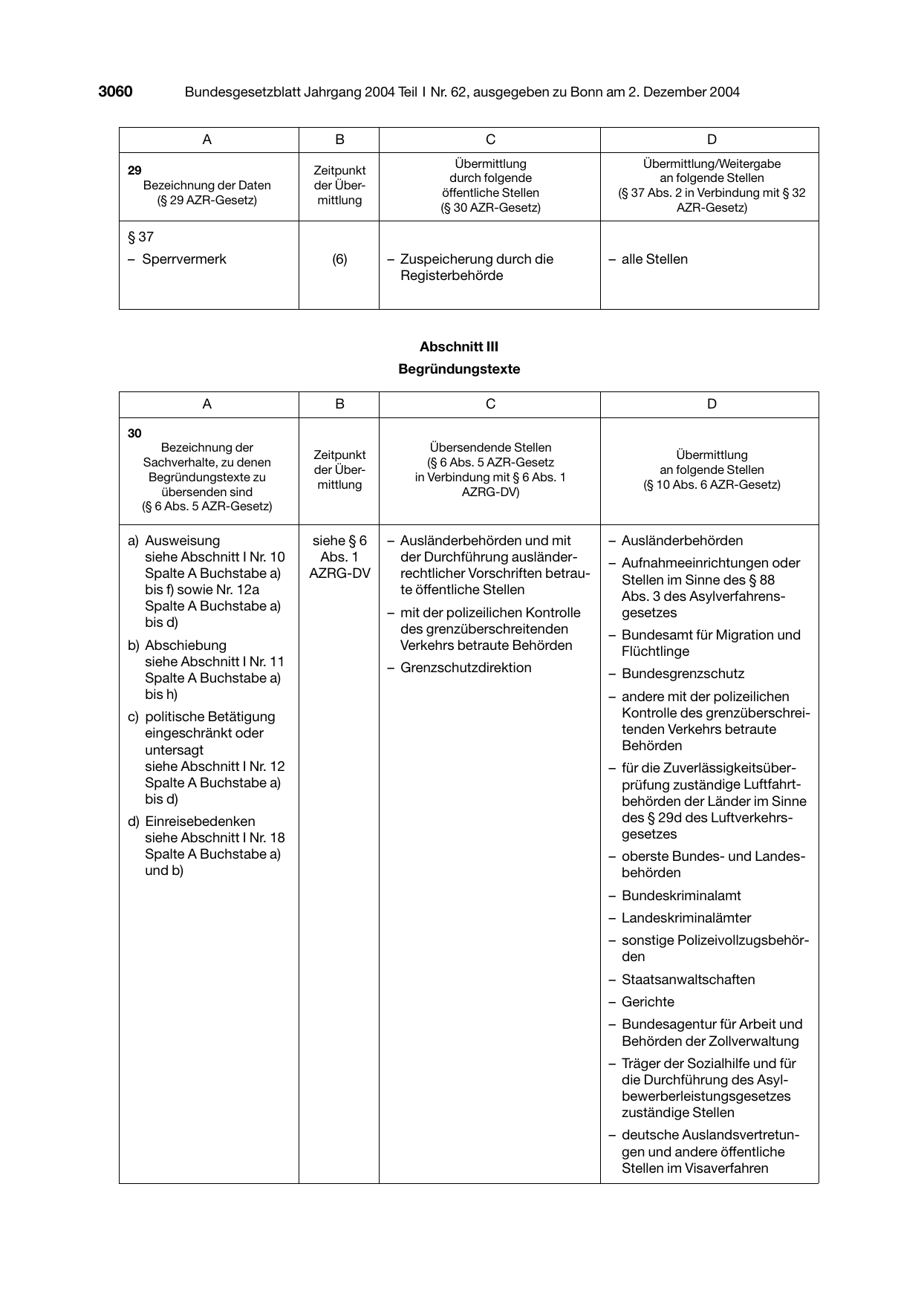 BGBl. 2004, Seite 3060 — Originalseite als Abbildung