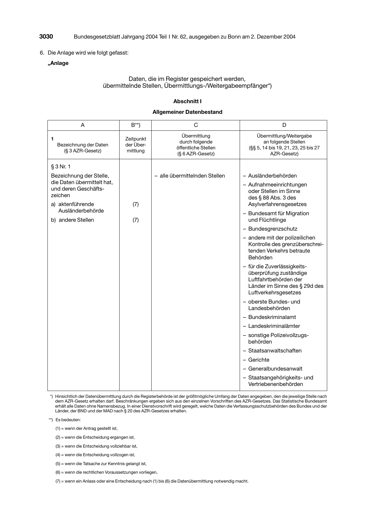 BGBl. 2004, Seite 3030 — Originalseite als Abbildung