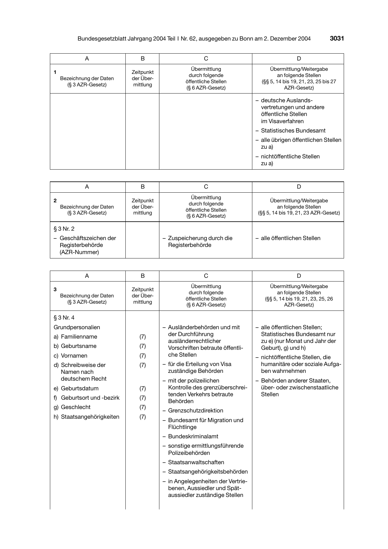 BGBl. 2004, Seite 3031 — Originalseite als Abbildung