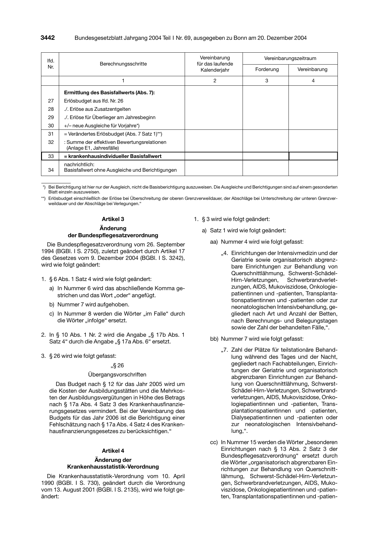 BGBl. 2004, Seite 3442 — Originalseite als Abbildung