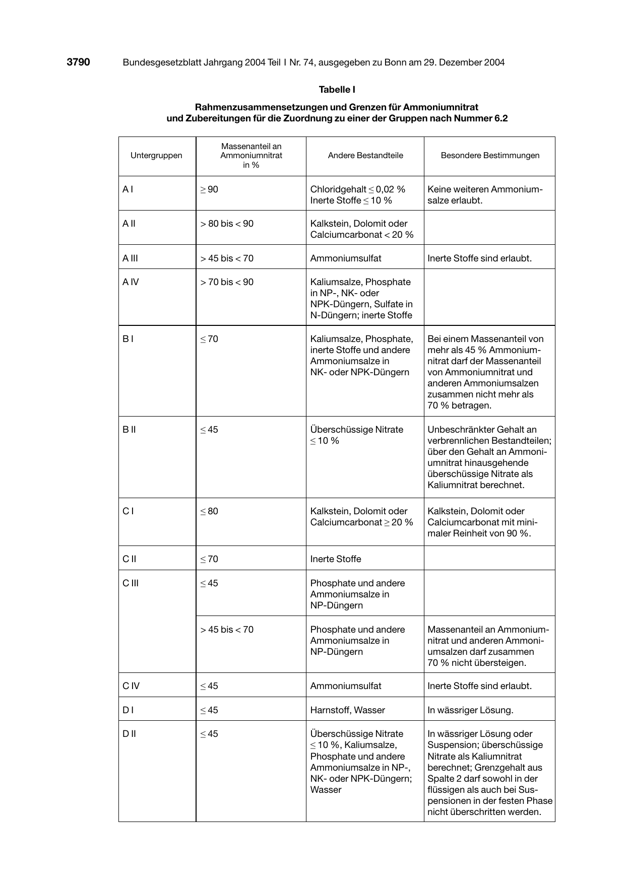 BGBl. 2004, Seite 3790 — Originalseite als Abbildung