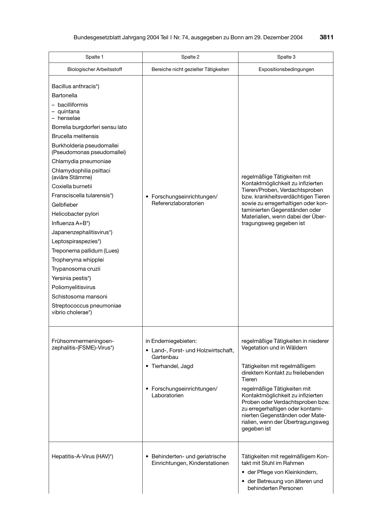 BGBl. 2004, Seite 3811 — Originalseite als Abbildung