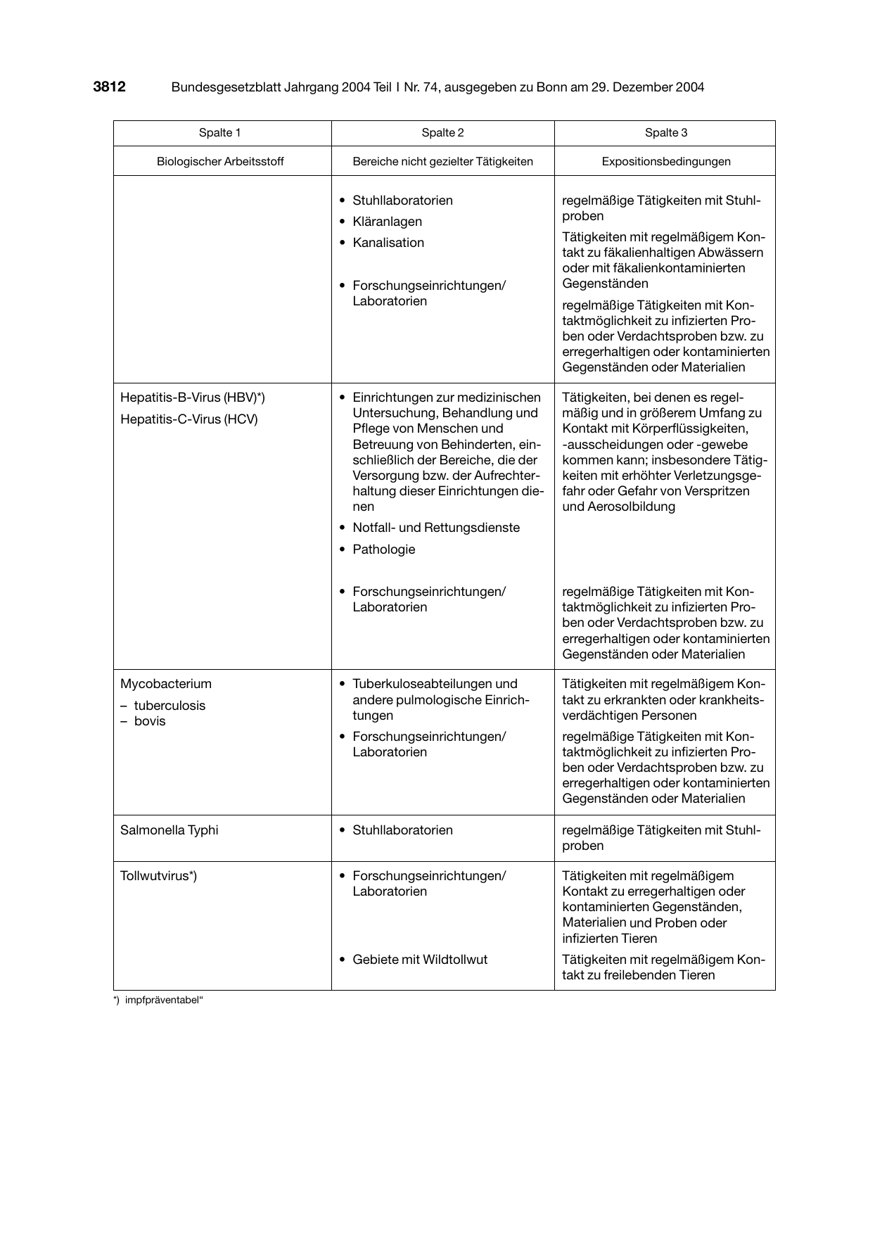 BGBl. 2004, Seite 3812 — Originalseite als Abbildung