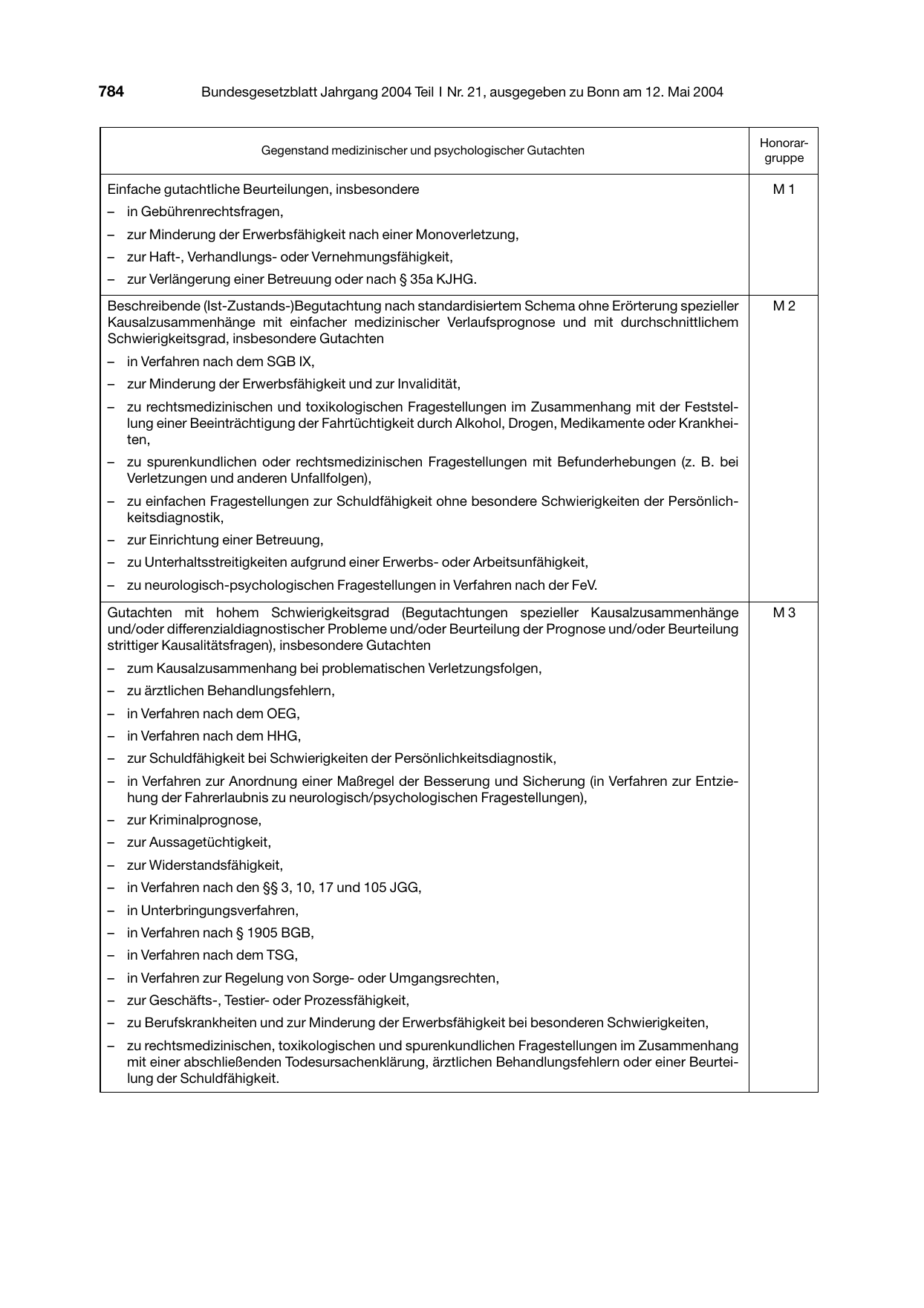 BGBl. 2004, Seite 784 — Originalseite als Abbildung