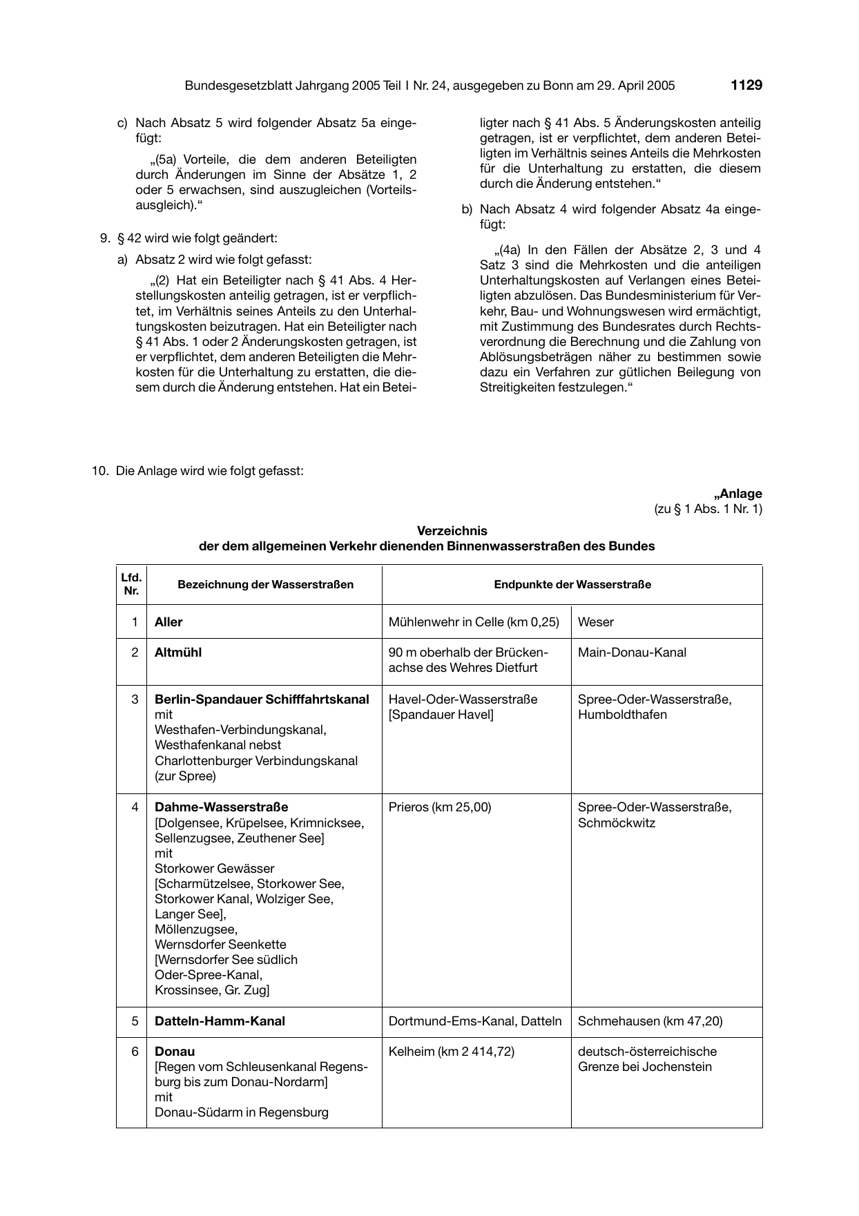 BGBl. 2005, Seite 1129 — Originalseite als Abbildung