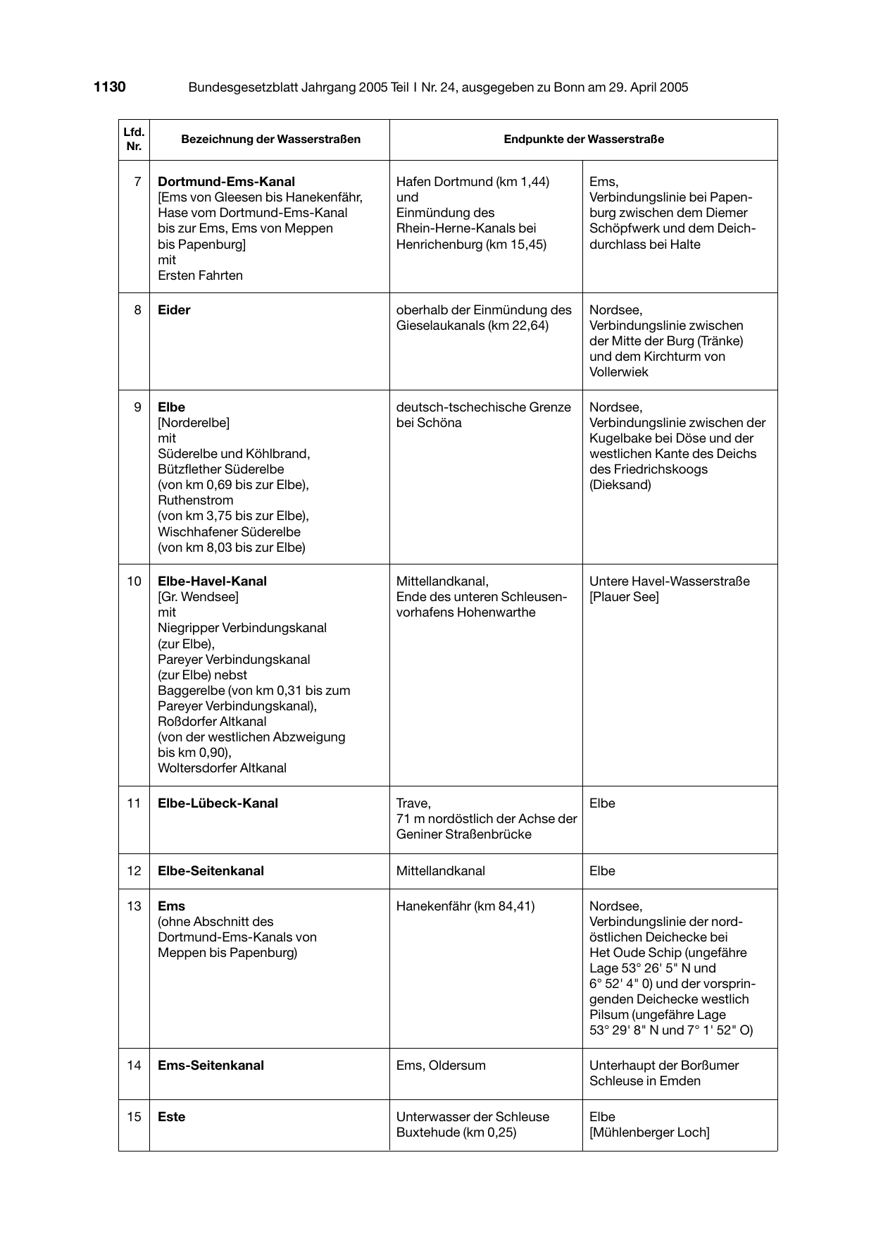 BGBl. 2005, Seite 1130 — Originalseite als Abbildung