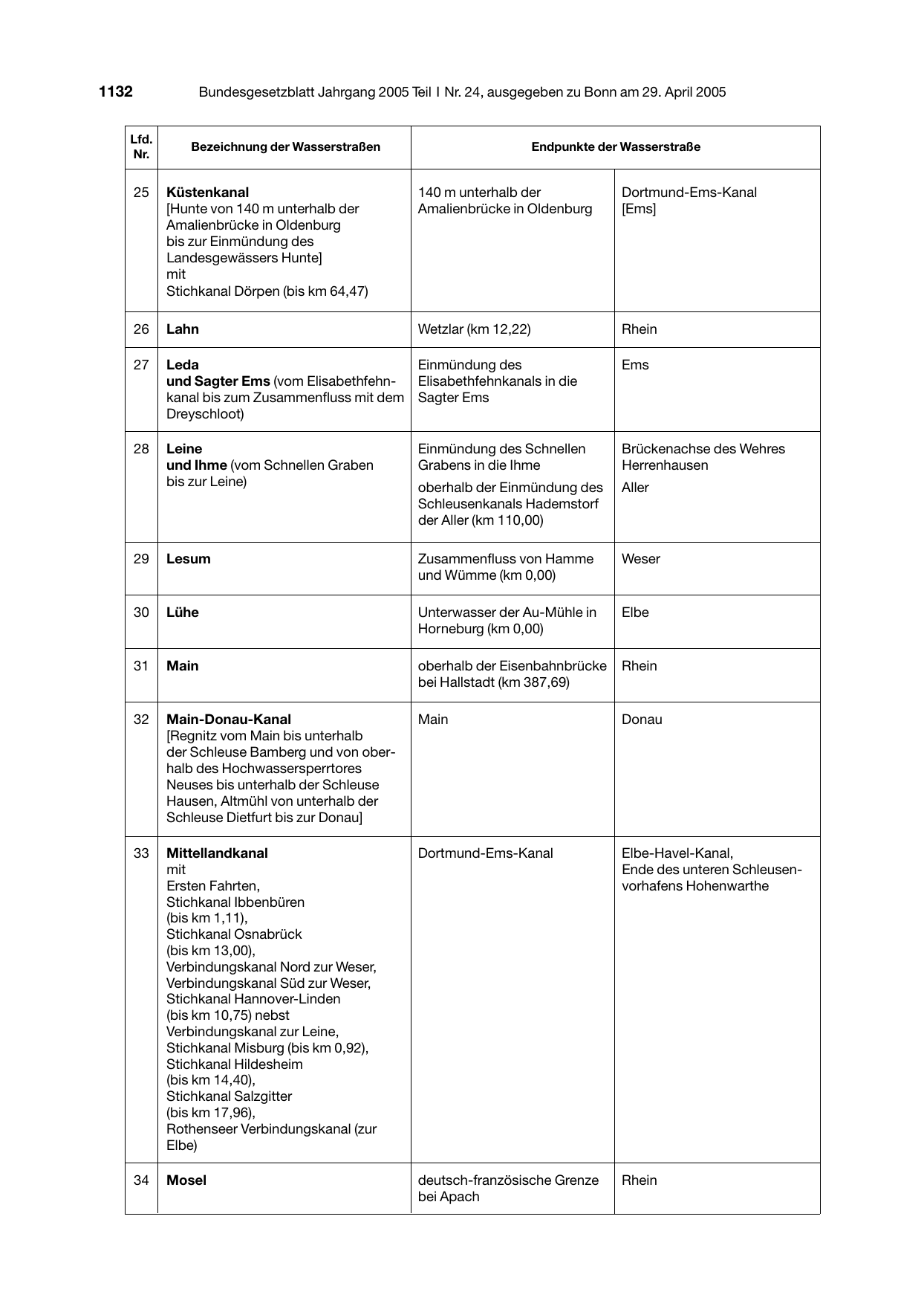 BGBl. 2005, Seite 1132 — Originalseite als Abbildung