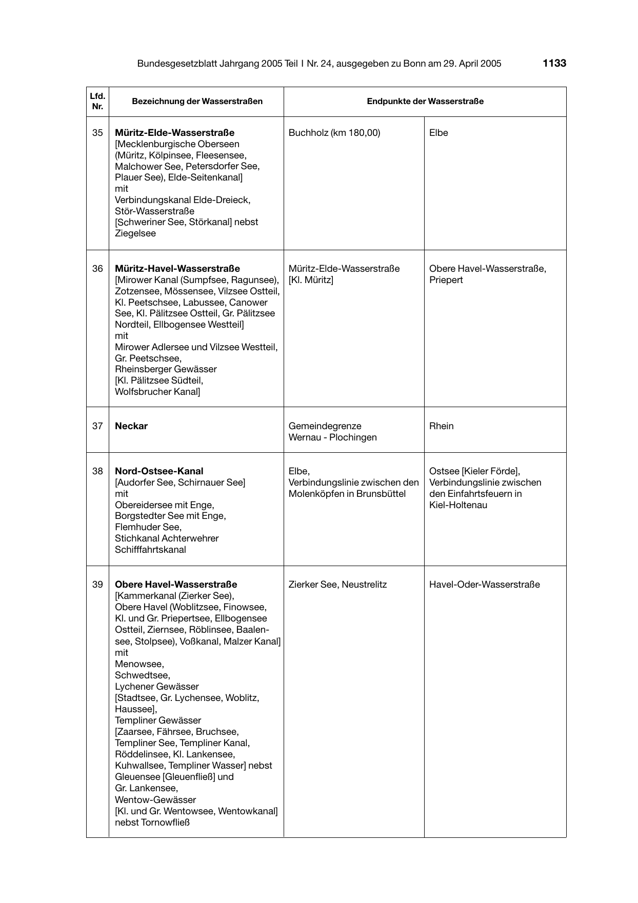 BGBl. 2005, Seite 1133 — Originalseite als Abbildung