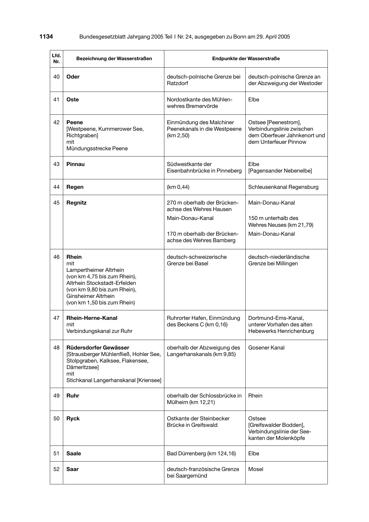 BGBl. 2005, Seite 1134 — Originalseite als Abbildung