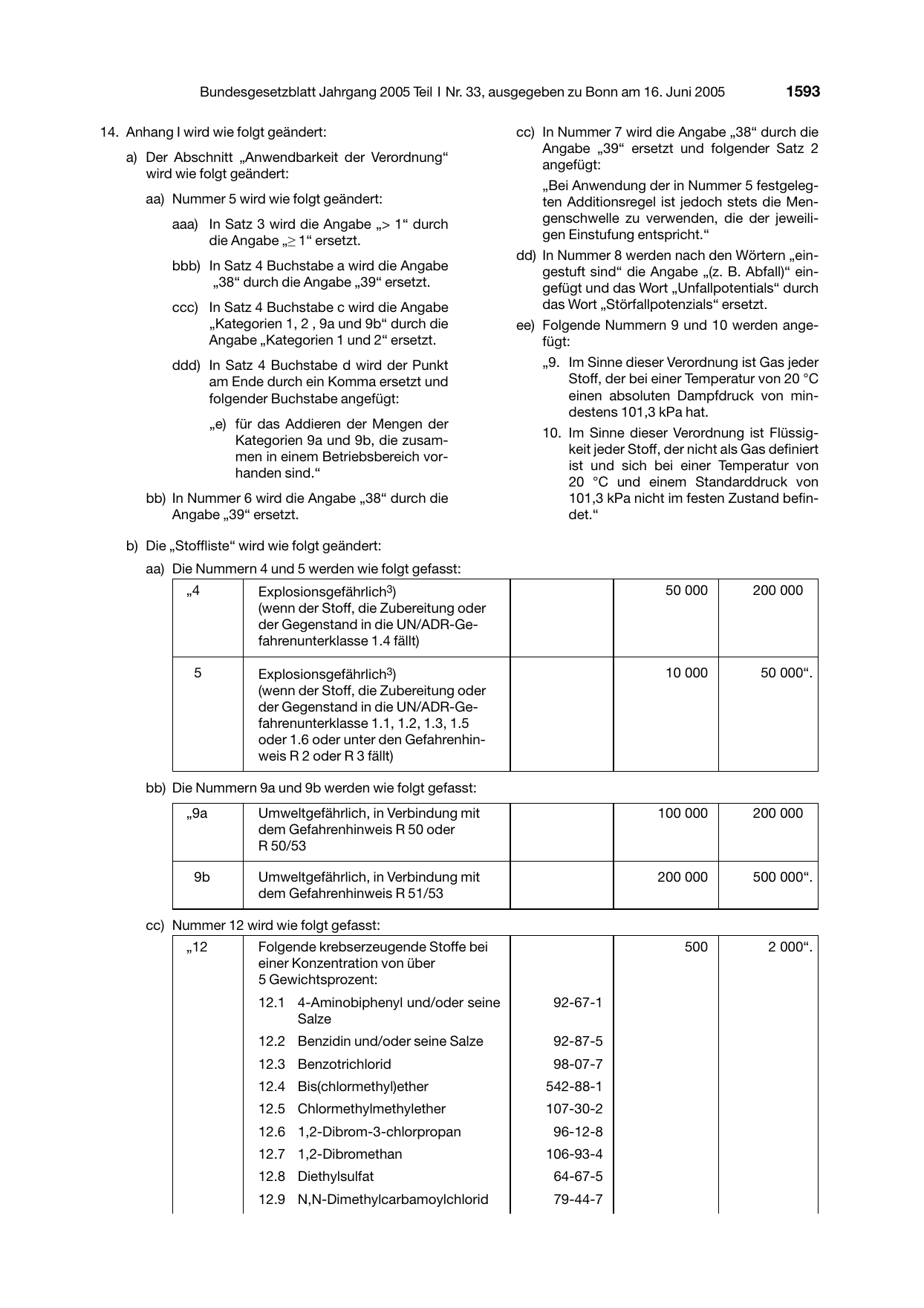 BGBl. 2005, Seite 1593 — Originalseite als Abbildung