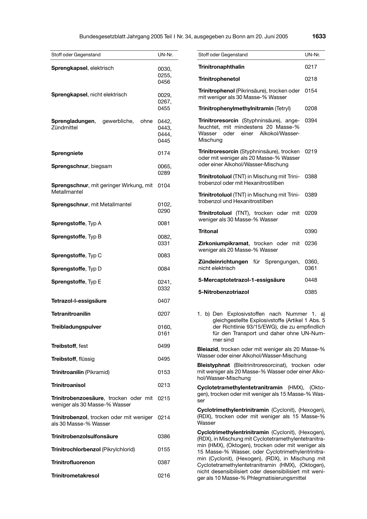 BGBl. 2005, Seite 1633 — Originalseite als Abbildung