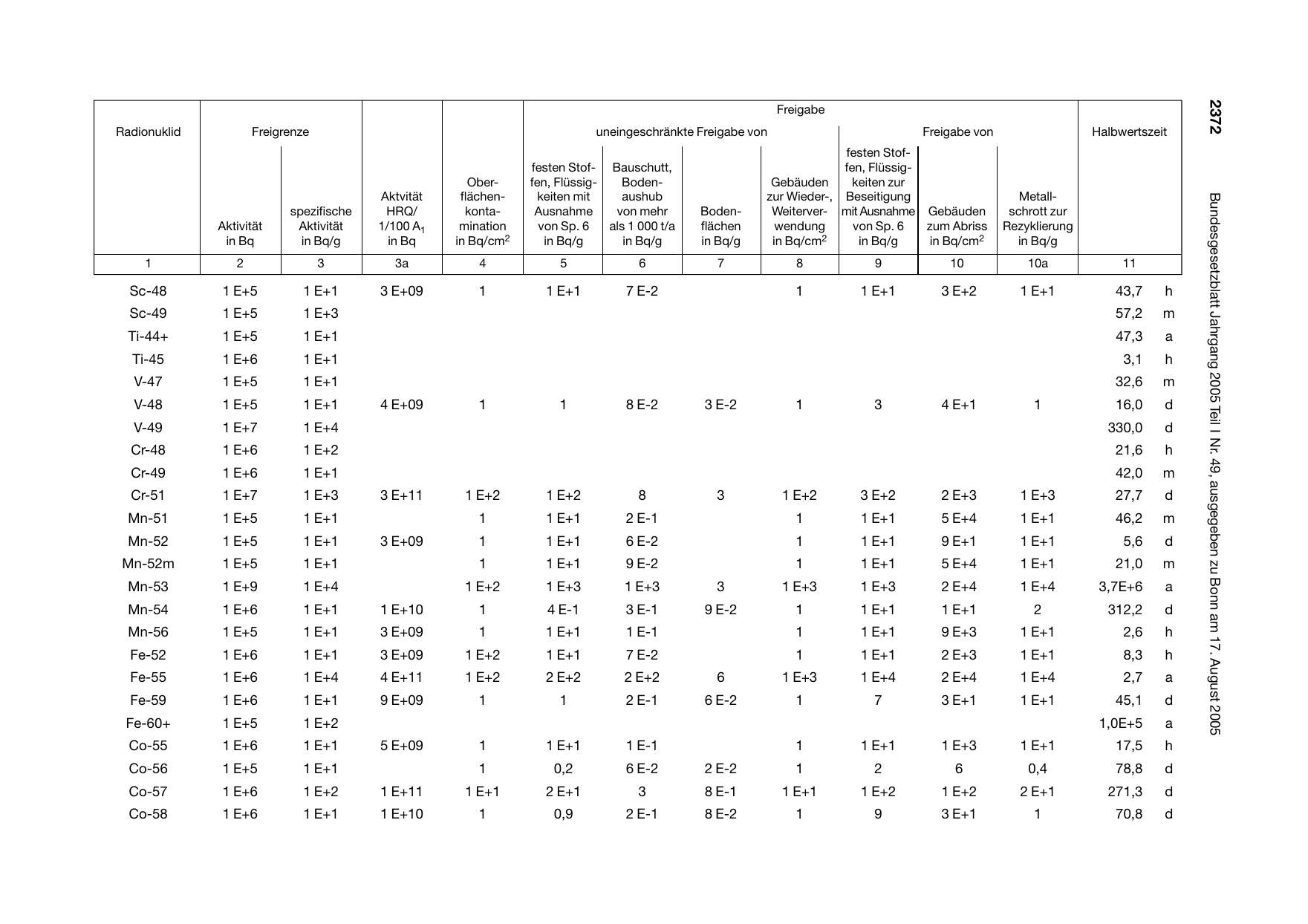 BGBl. 2005, Seite 2372 — Originalseite als Abbildung