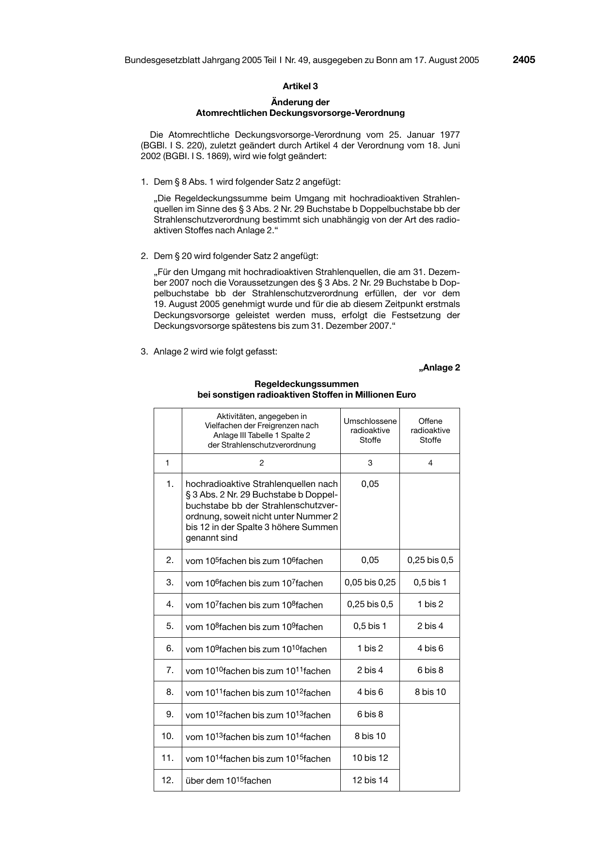 BGBl. 2005, Seite 2405 — Originalseite als Abbildung