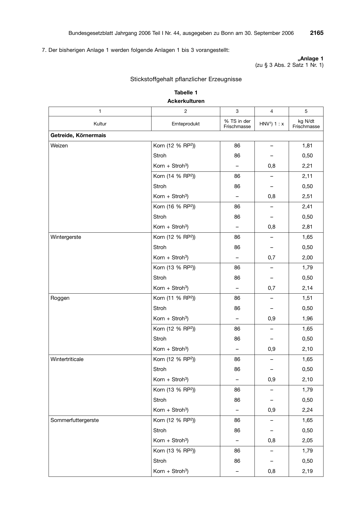 BGBl. 2006, Seite 2165 — Originalseite als Abbildung