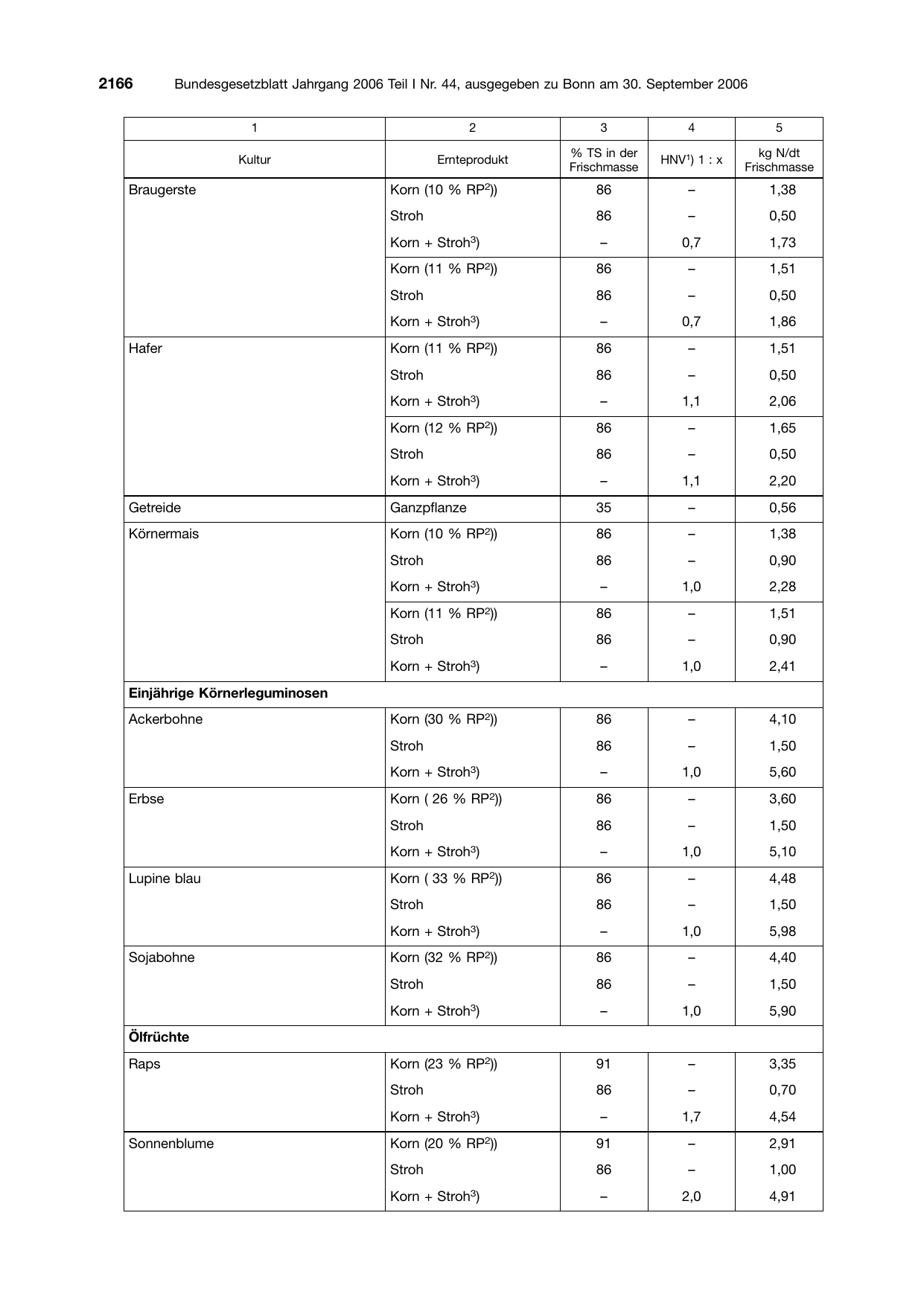 BGBl. 2006, Seite 2166 — Originalseite als Abbildung