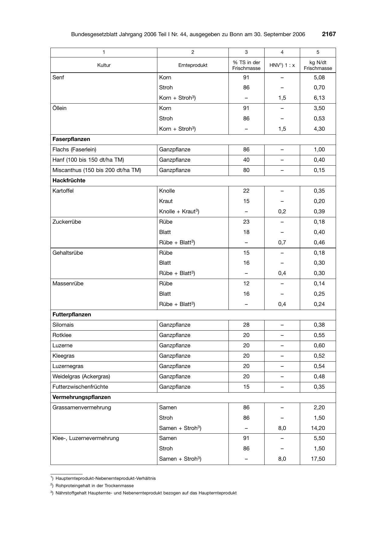 BGBl. 2006, Seite 2167 — Originalseite als Abbildung