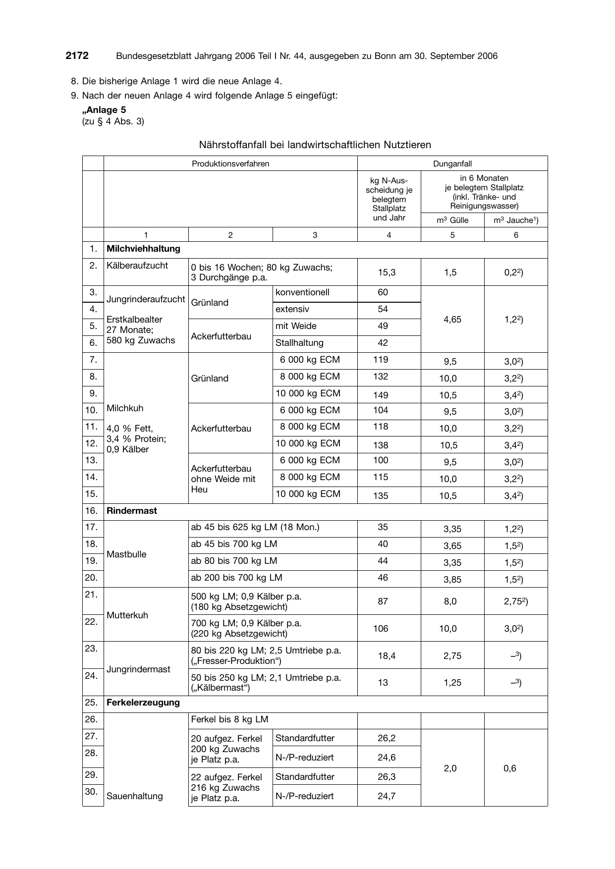 BGBl. 2006, Seite 2172 — Originalseite als Abbildung
