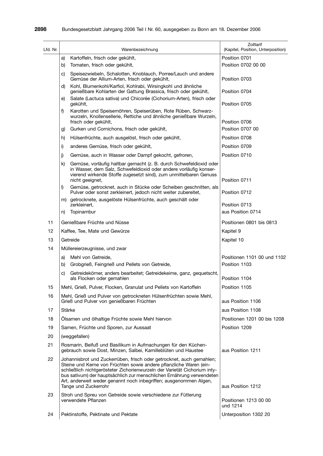 BGBl. 2006, Seite 2898 — Originalseite als Abbildung