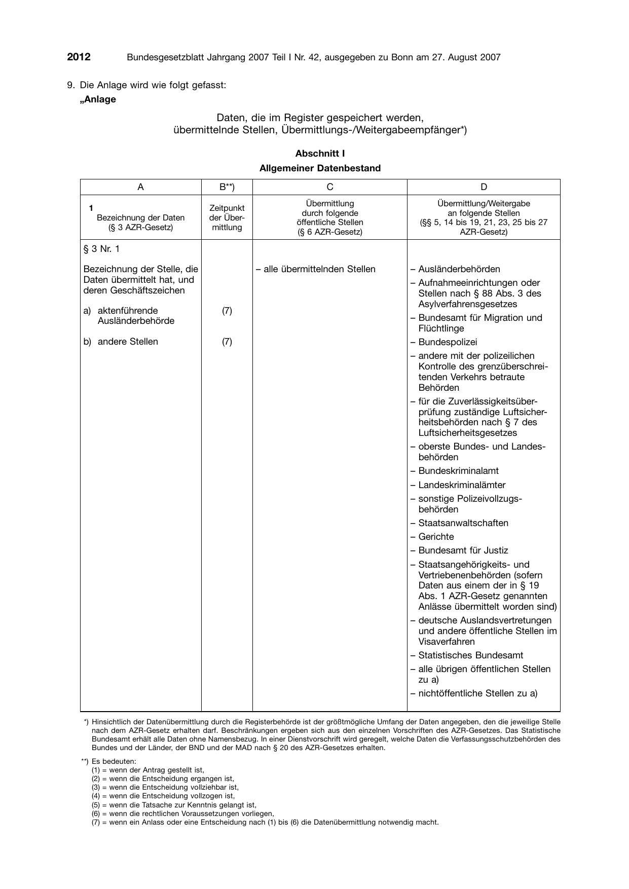 BGBl. 2007, Seite 2012 — Originalseite als Abbildung