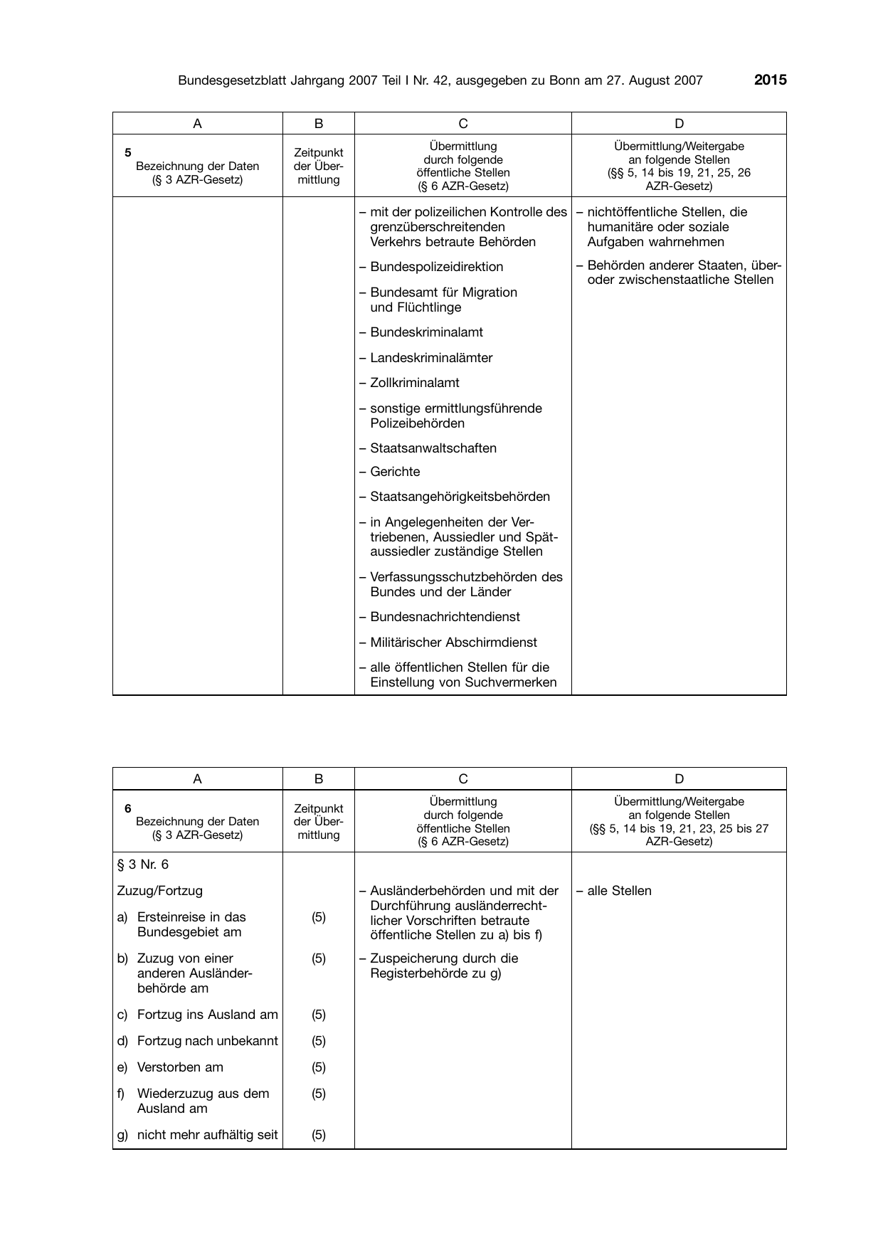 BGBl. 2007, Seite 2015 — Originalseite als Abbildung