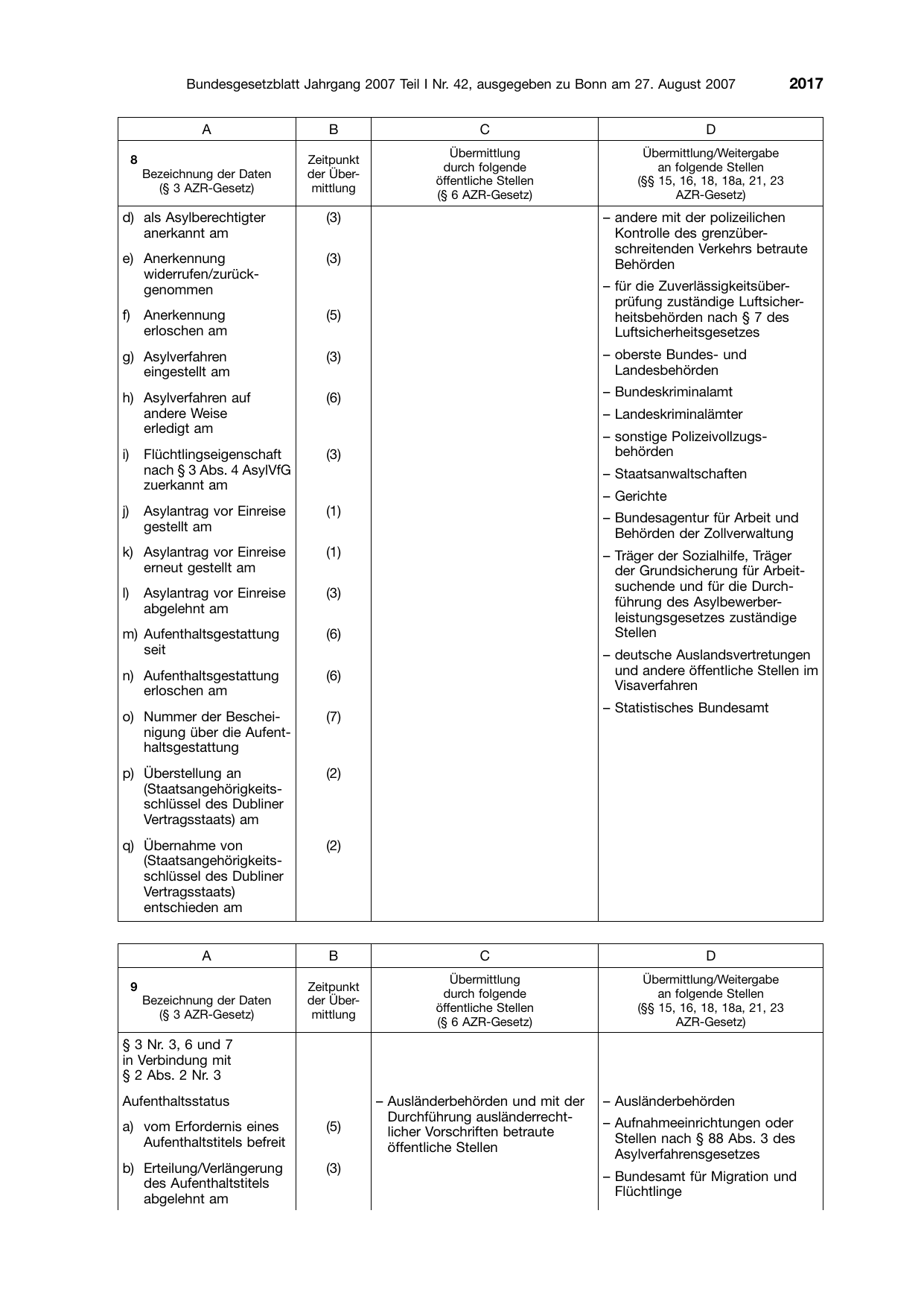 BGBl. 2007, Seite 2017 — Originalseite als Abbildung
