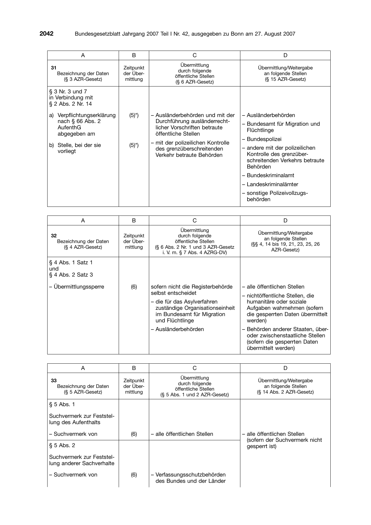 BGBl. 2007, Seite 2042 — Originalseite als Abbildung
