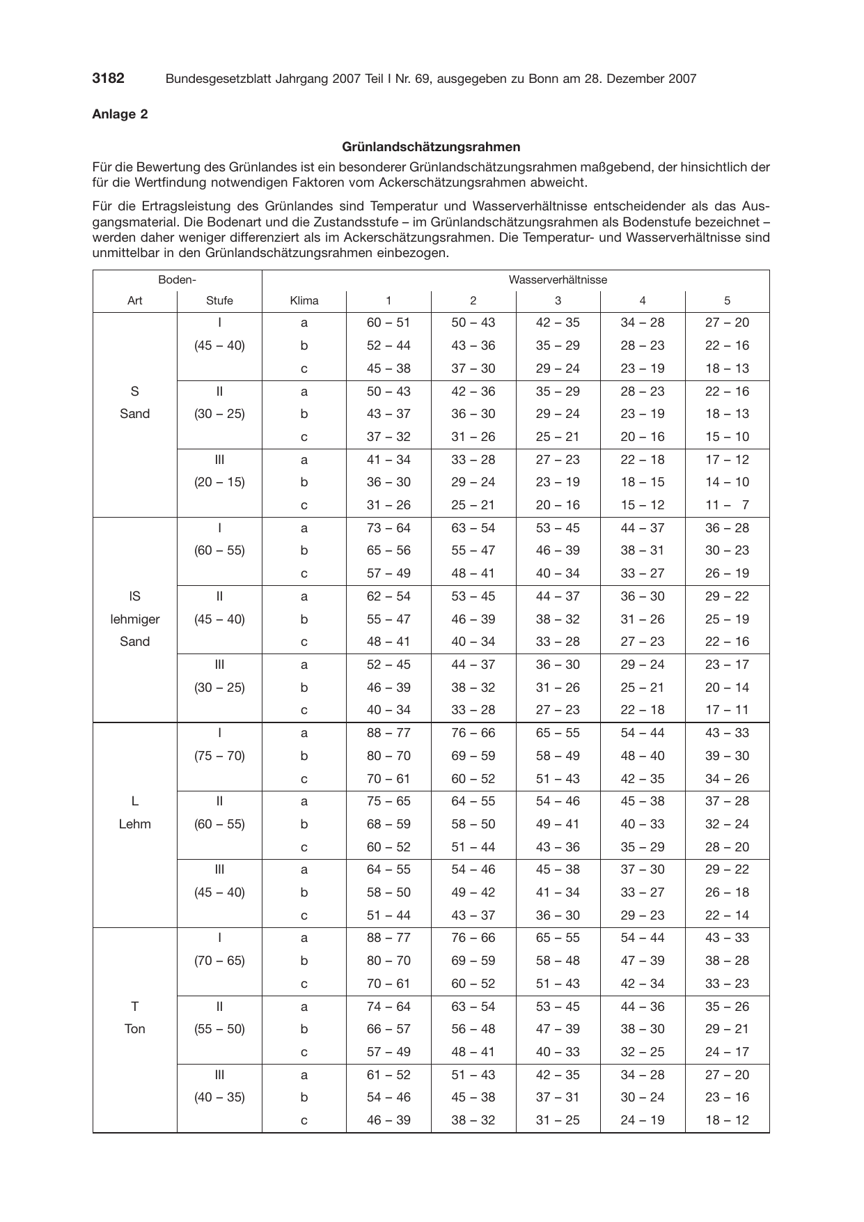 BGBl. 2007, Seite 3182 — Originalseite als Abbildung