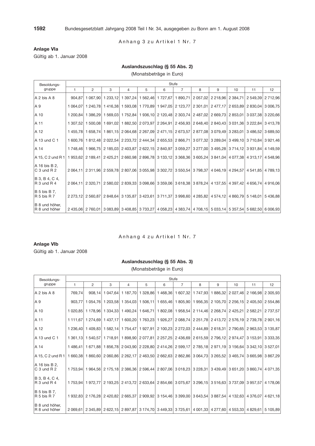 BGBl. 2008, Seite 1592 — Originalseite als Abbildung