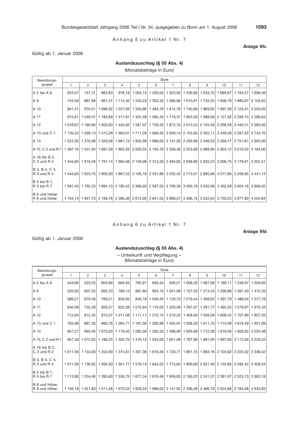 BGBl. 2008, Seite 1593 — Originalseite als Abbildung
