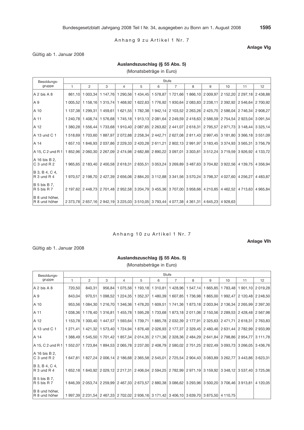 BGBl. 2008, Seite 1595 — Originalseite als Abbildung