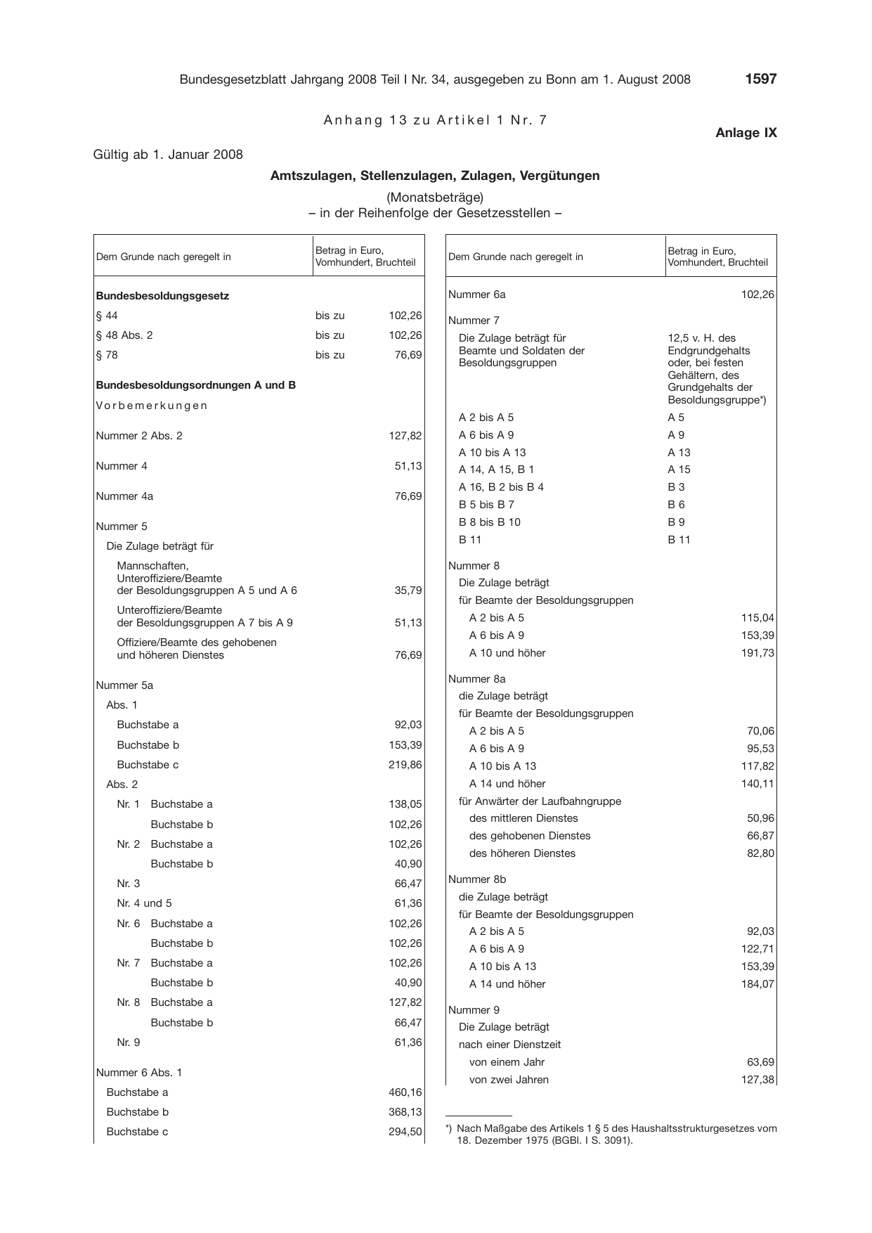 BGBl. 2008, Seite 1597 — Originalseite als Abbildung