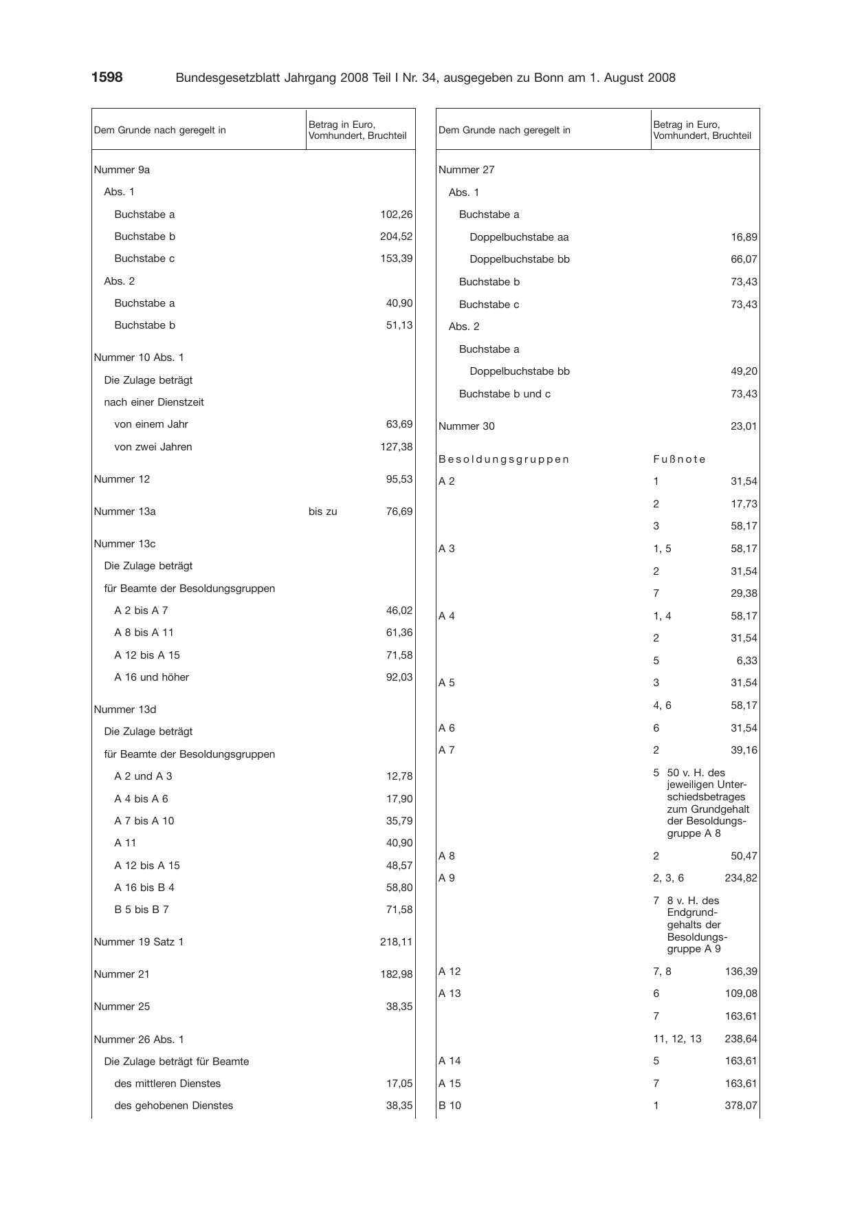 BGBl. 2008, Seite 1598 — Originalseite als Abbildung