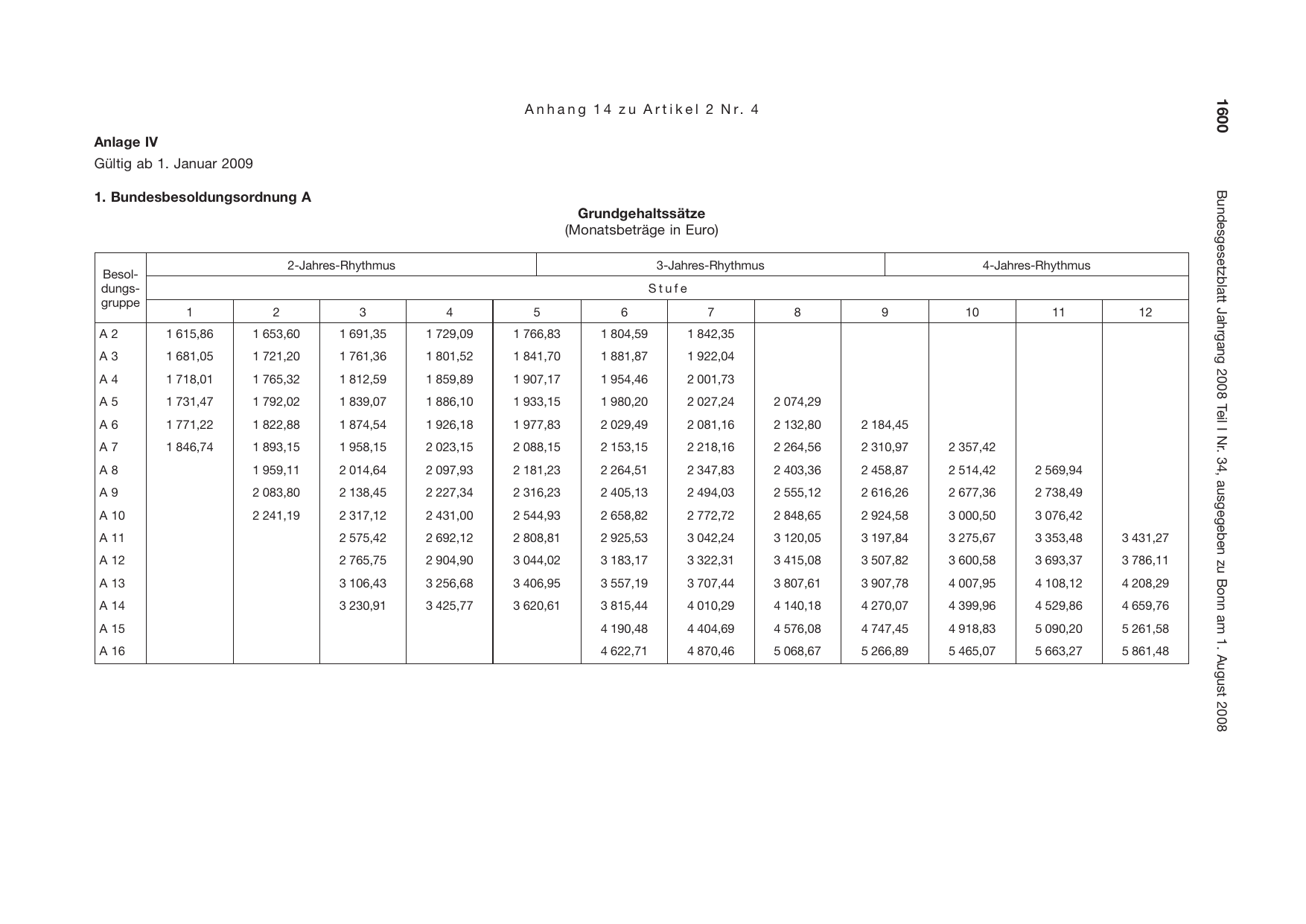 BGBl. 2008, Seite 1600 — Originalseite als Abbildung