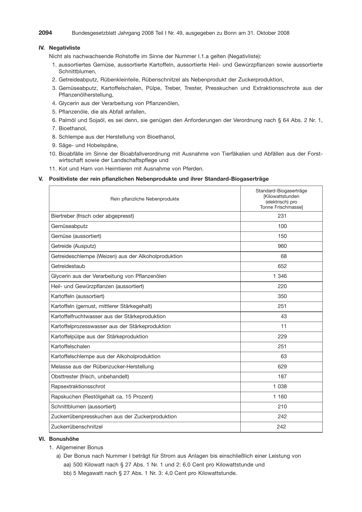 BGBl. 2008, Seite 2094 — Originalseite als Abbildung