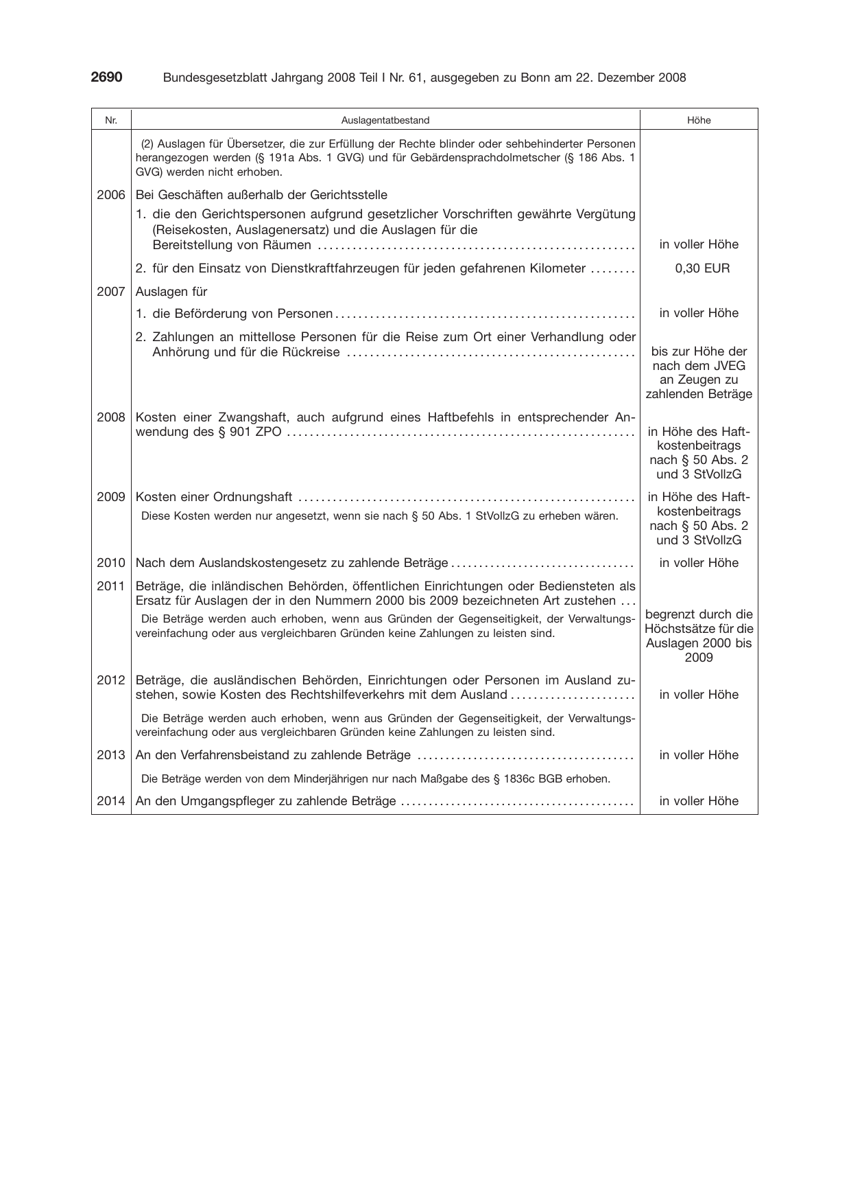 BGBl. 2008, Seite 2690 — Originalseite als Abbildung