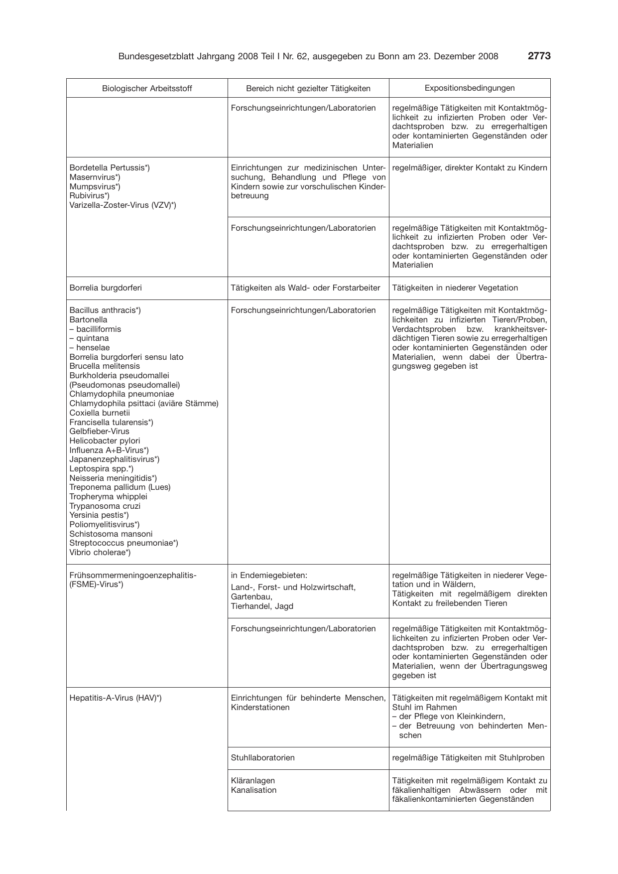 BGBl. 2008, Seite 2773 — Originalseite als Abbildung