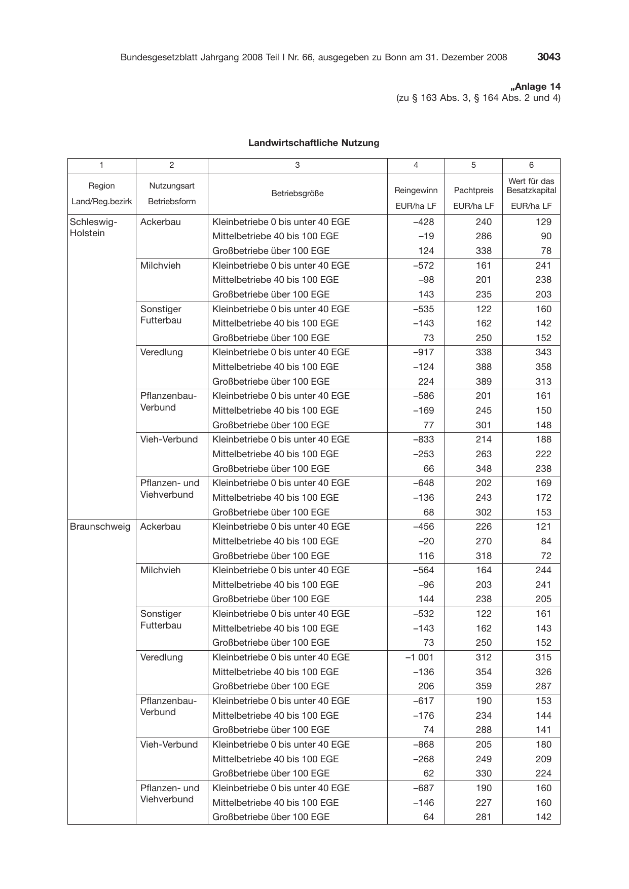 BGBl. 2008, Seite 3043 — Originalseite als Abbildung