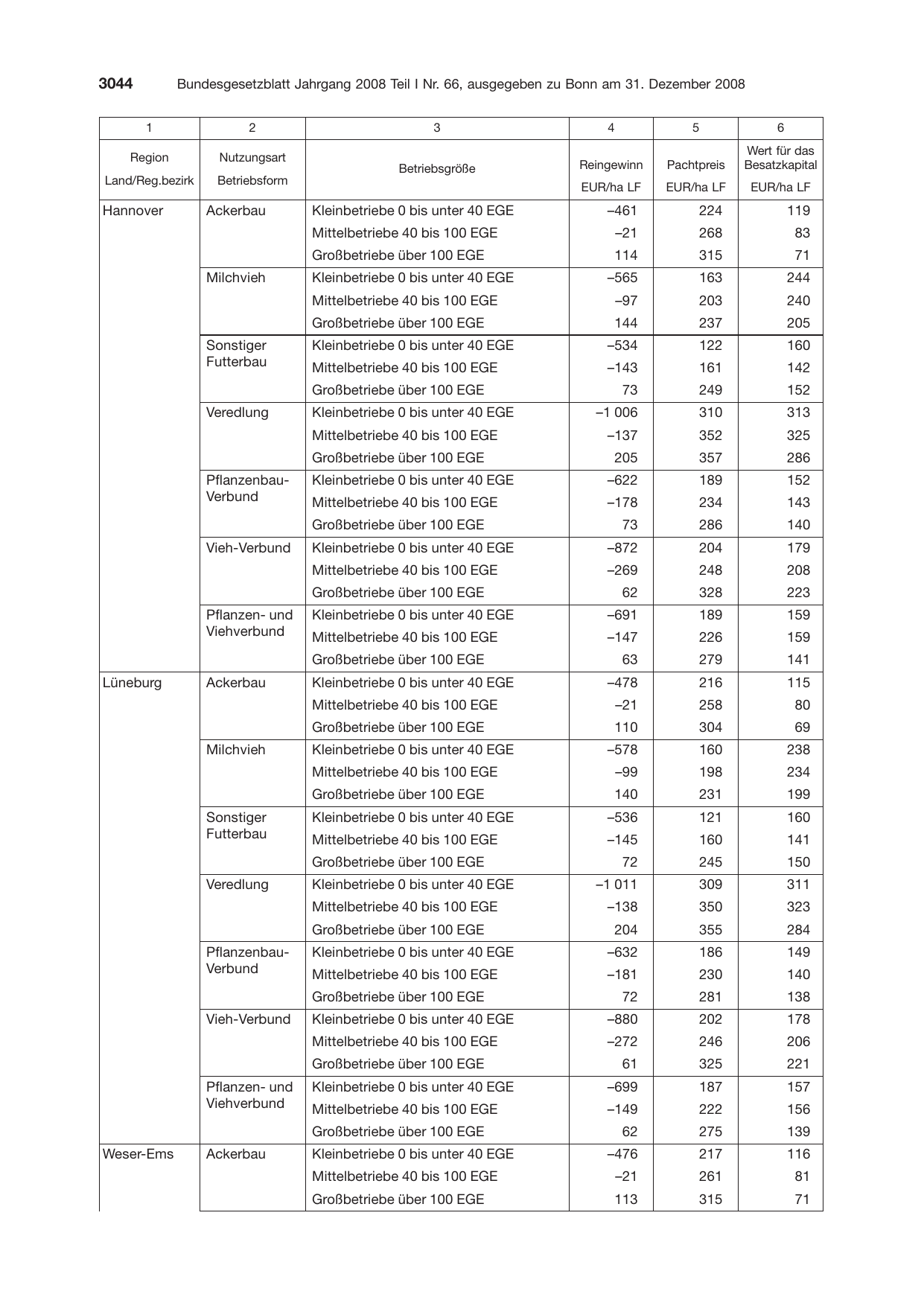 BGBl. 2008, Seite 3044 — Originalseite als Abbildung