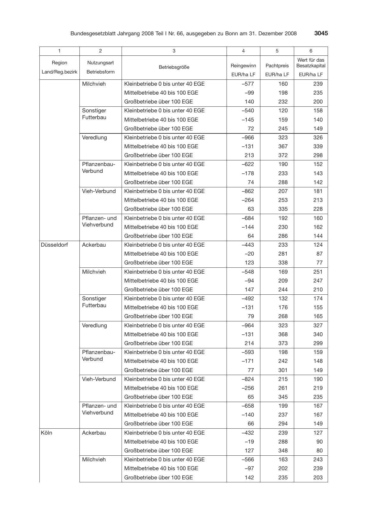 BGBl. 2008, Seite 3045 — Originalseite als Abbildung