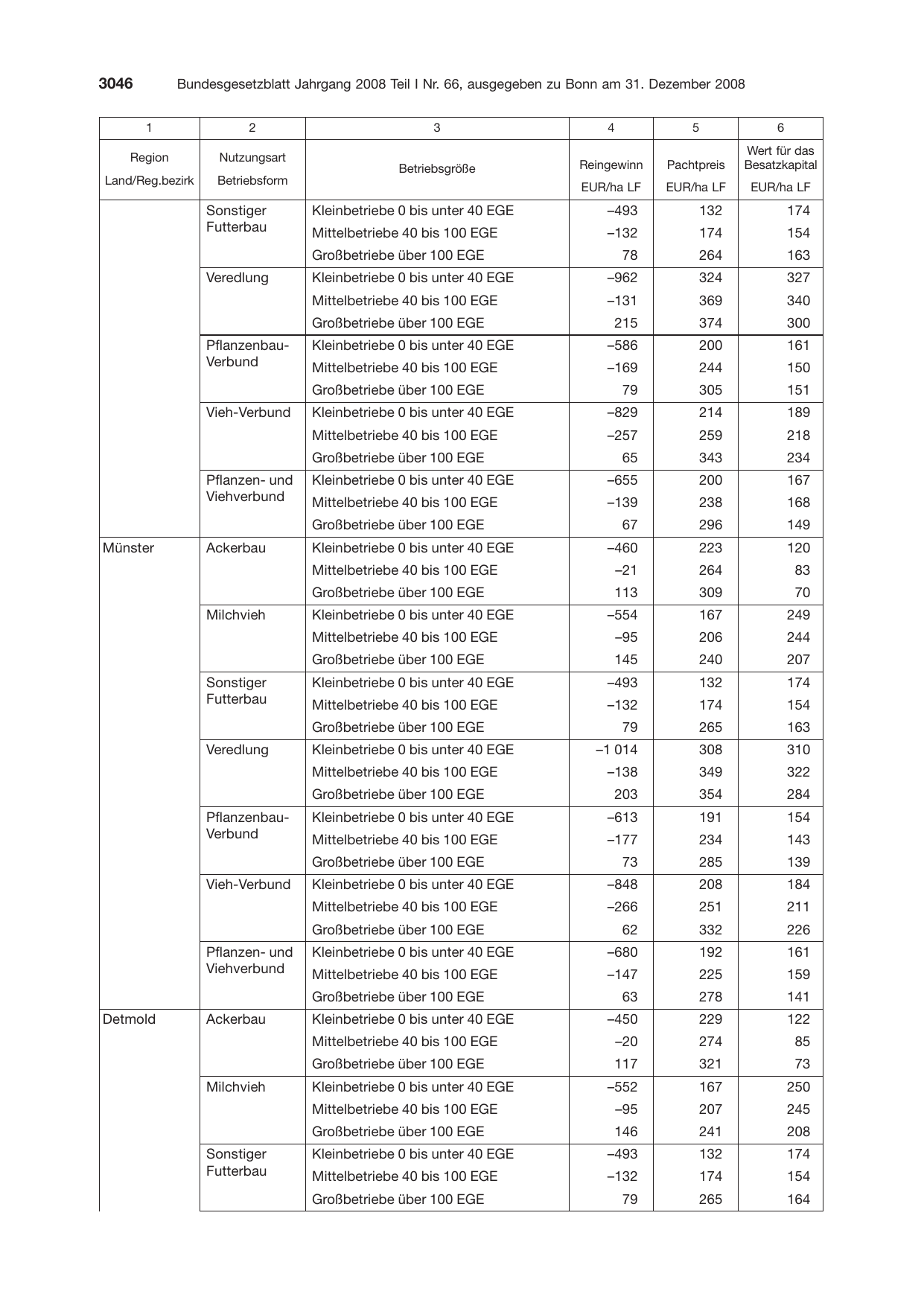 BGBl. 2008, Seite 3046 — Originalseite als Abbildung