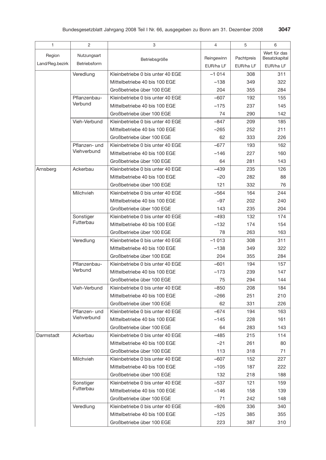 BGBl. 2008, Seite 3047 — Originalseite als Abbildung