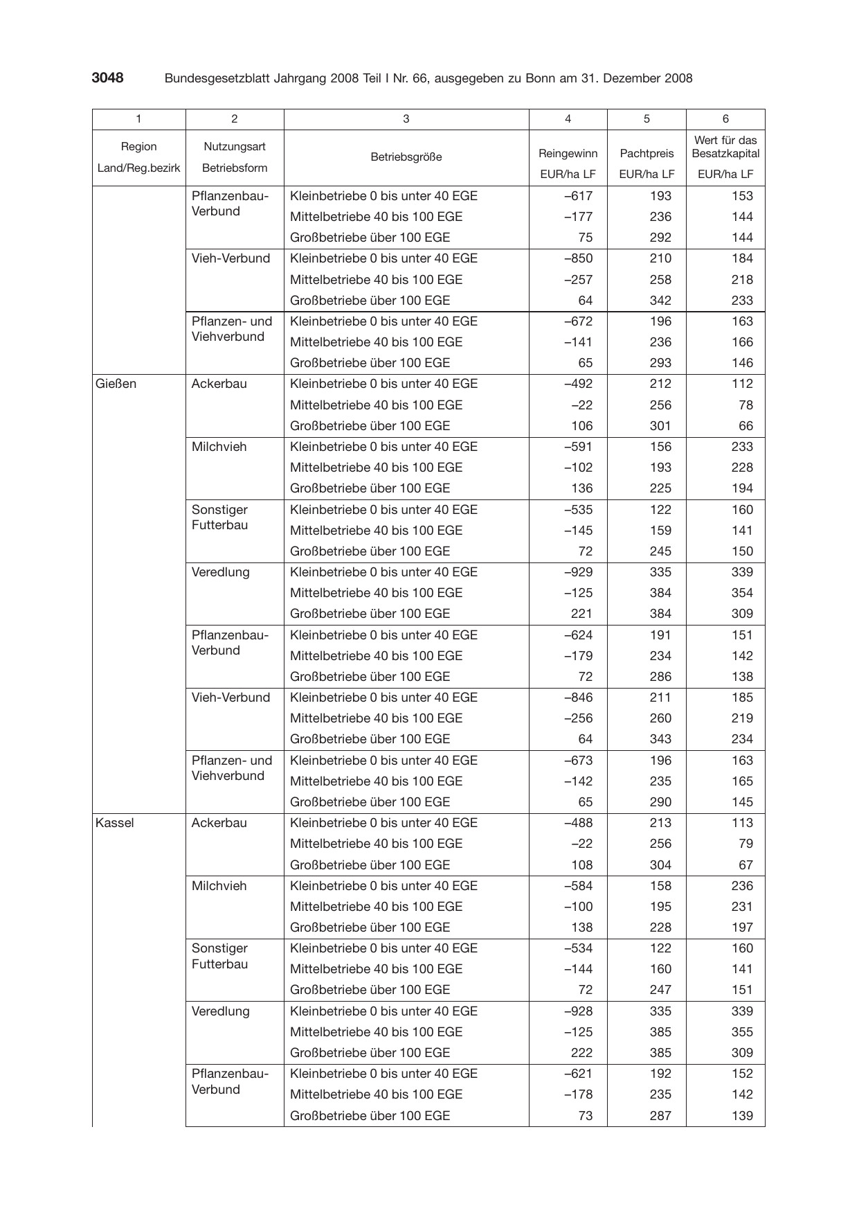 BGBl. 2008, Seite 3048 — Originalseite als Abbildung