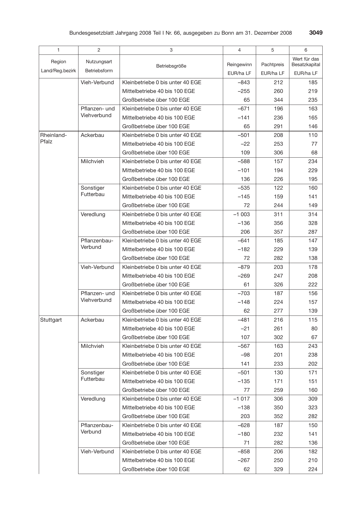 BGBl. 2008, Seite 3049 — Originalseite als Abbildung