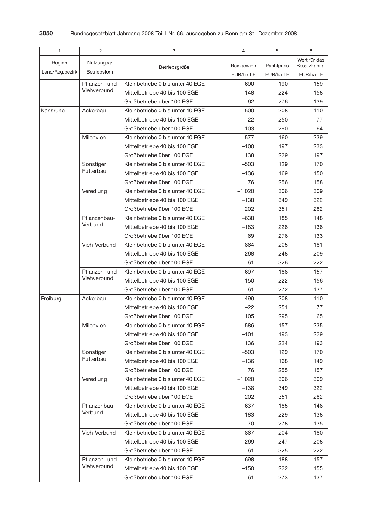 BGBl. 2008, Seite 3050 — Originalseite als Abbildung