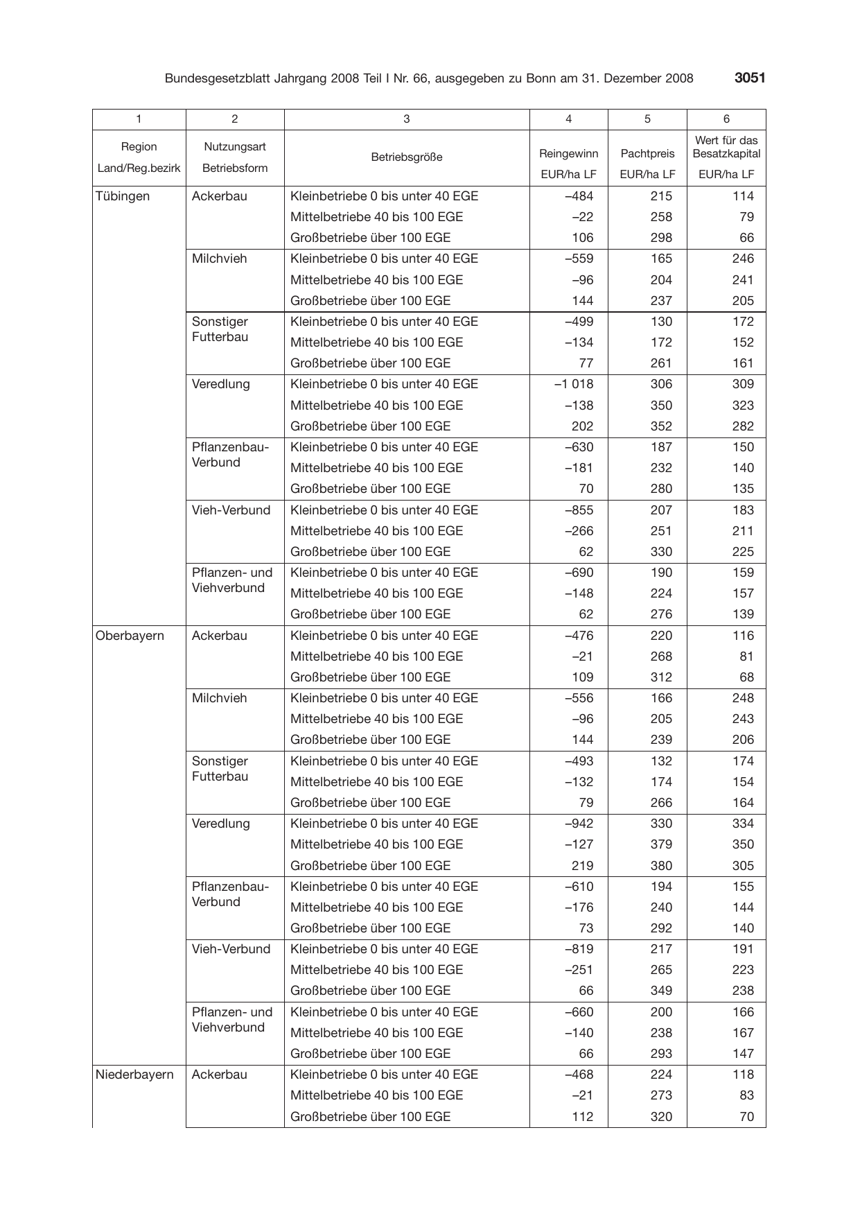 BGBl. 2008, Seite 3051 — Originalseite als Abbildung