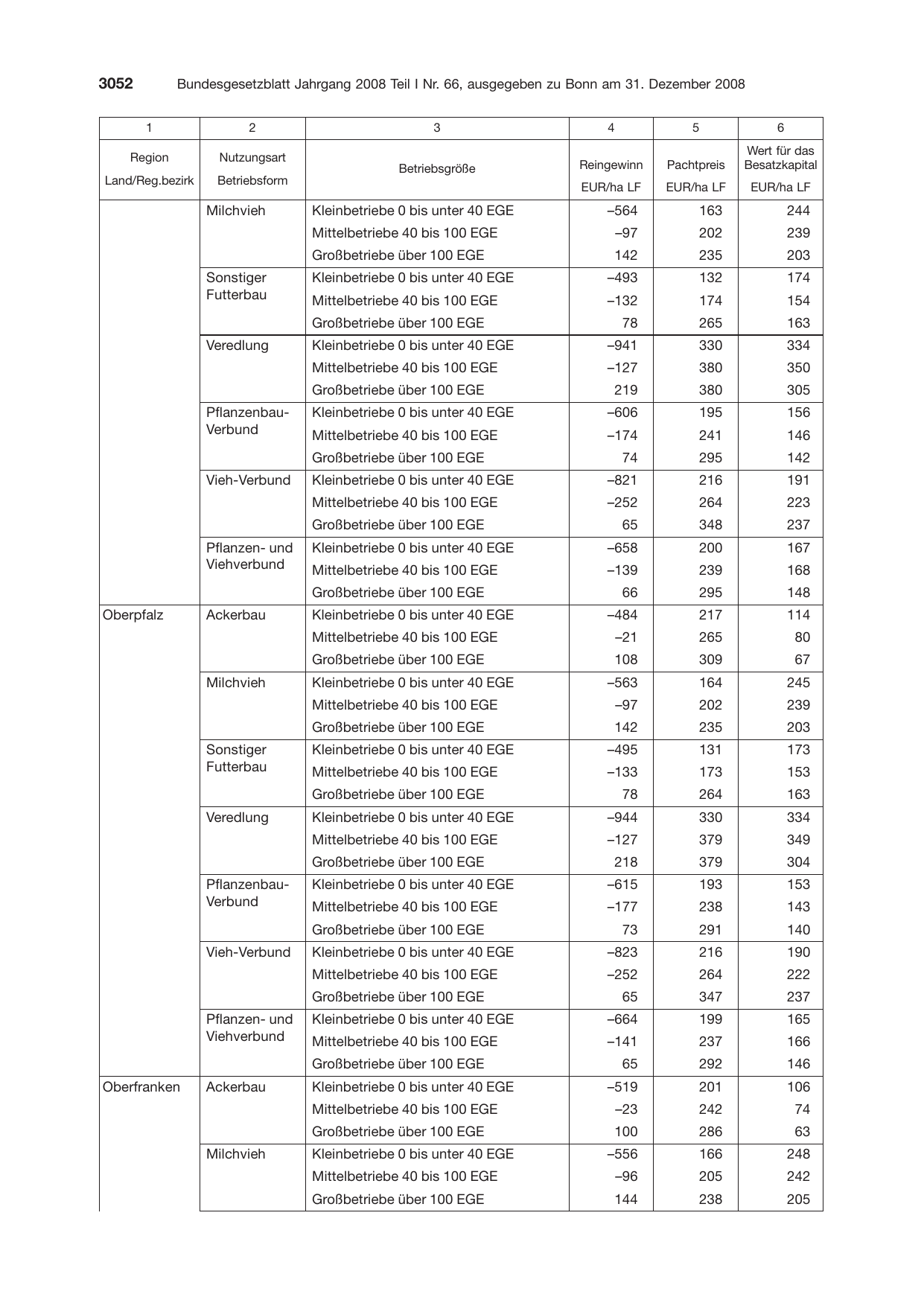 BGBl. 2008, Seite 3052 — Originalseite als Abbildung
