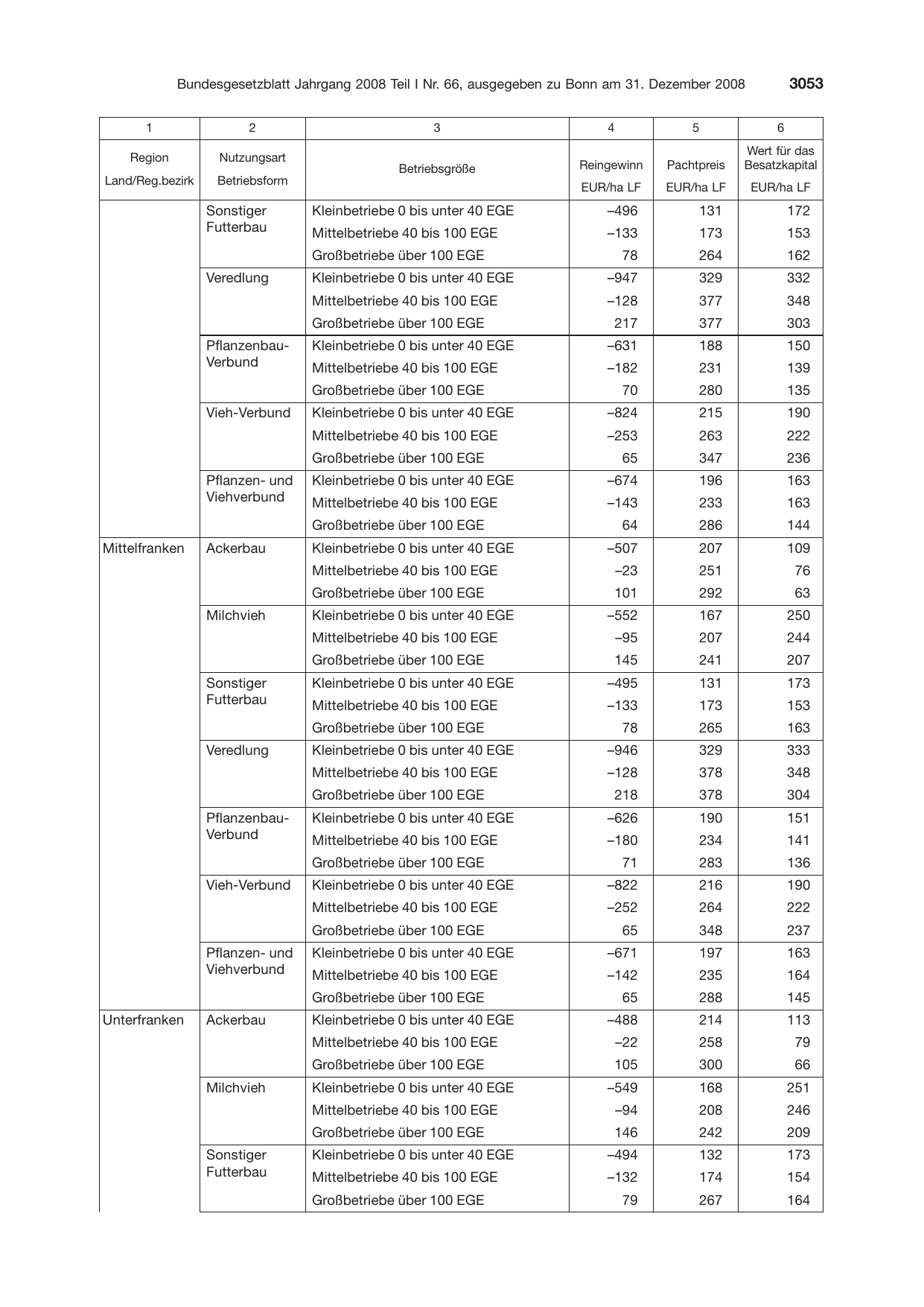 BGBl. 2008, Seite 3053 — Originalseite als Abbildung